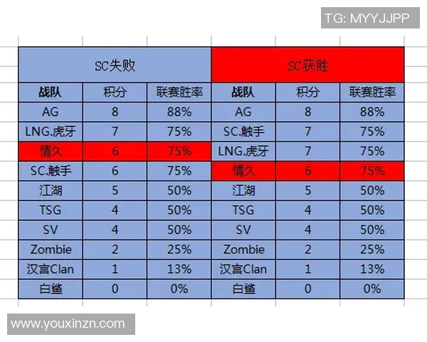LNG战队在世界大师赛中以97分稳居积分榜首位，展现强劲实力