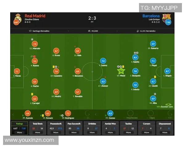 西甲联赛17-18赛季排名变化回顾